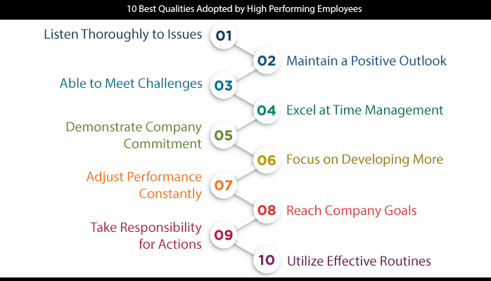 Qualities Of An Excellent Employee 10 Best Qualities Adopted by High Performing Employee